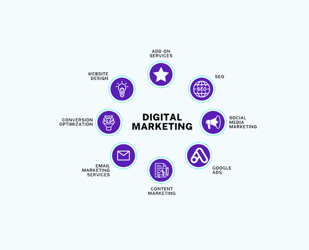 Digital-Marketing